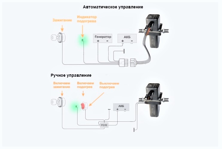 Проточный подогреватель для обогрева топливной магистрали